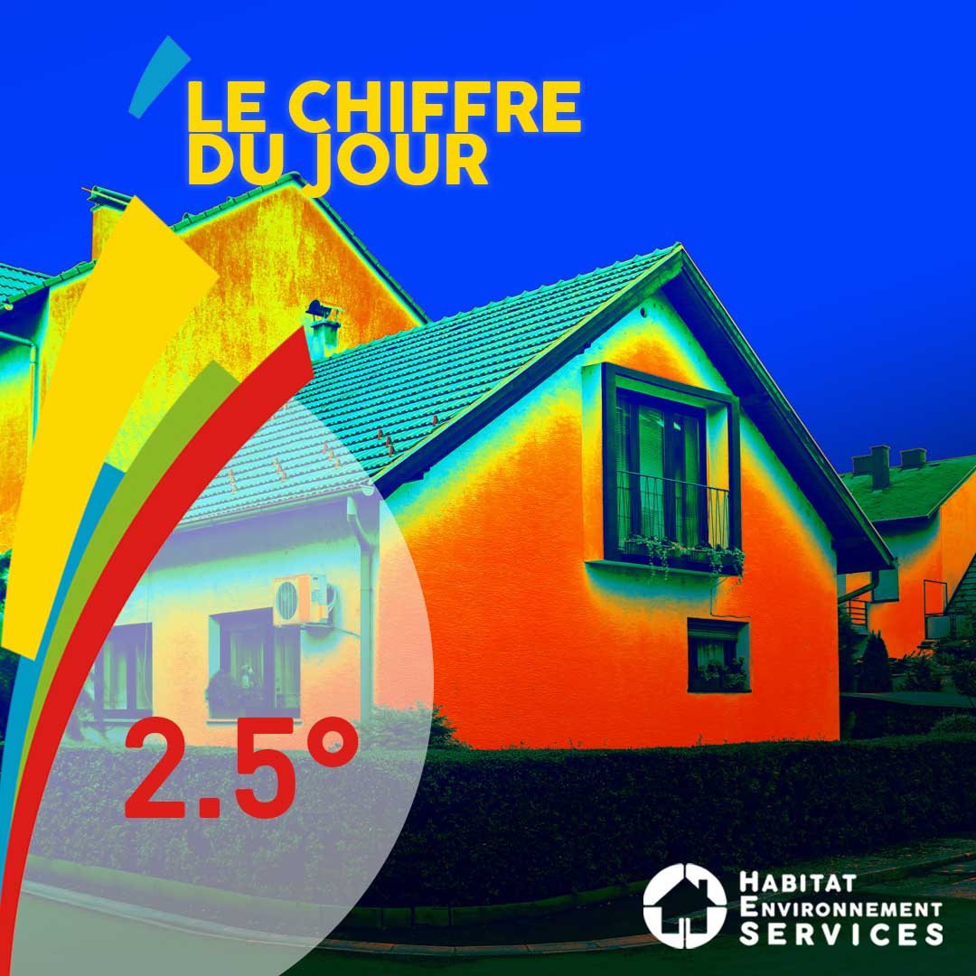 Le chiffre du jour - Les déperditions thermiques des habitations Le chiffre du jour, déperdition thermique
